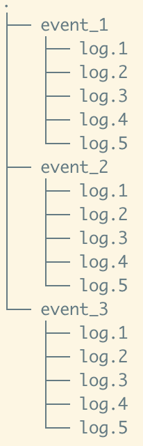 LogBus2 使用指南 | ThinkingData