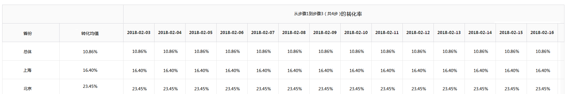 选择特定分析步骤和分组对象的表格