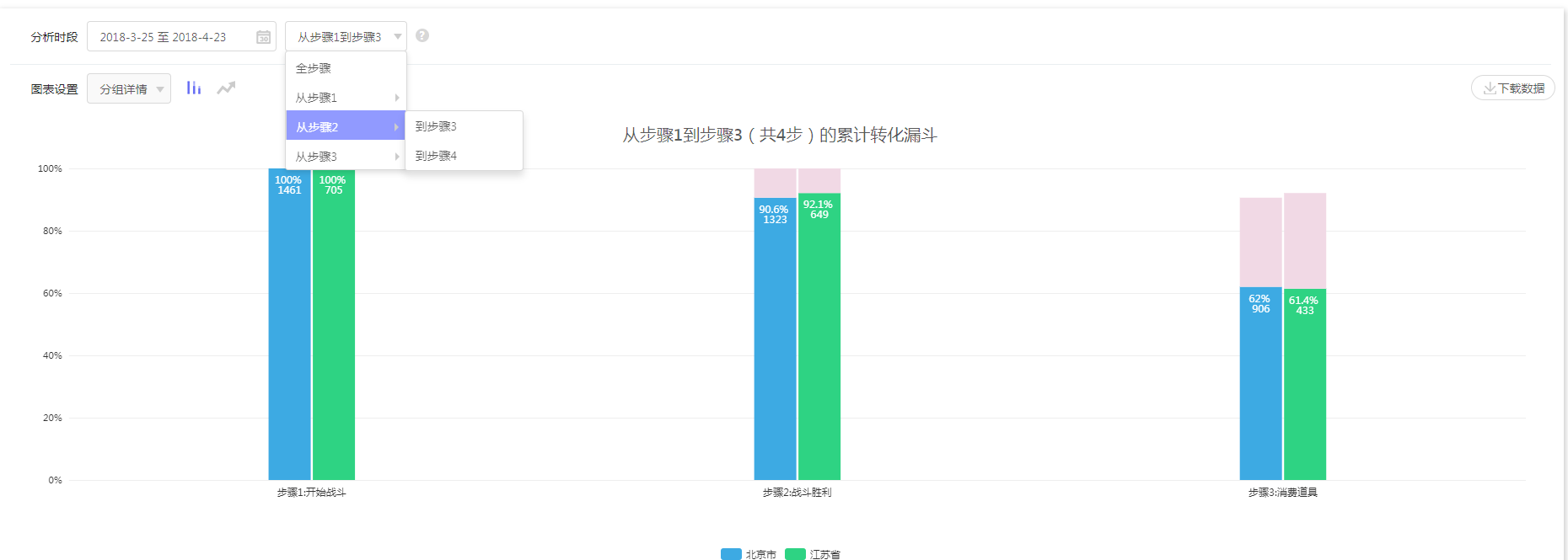 选中某一分组时的交互