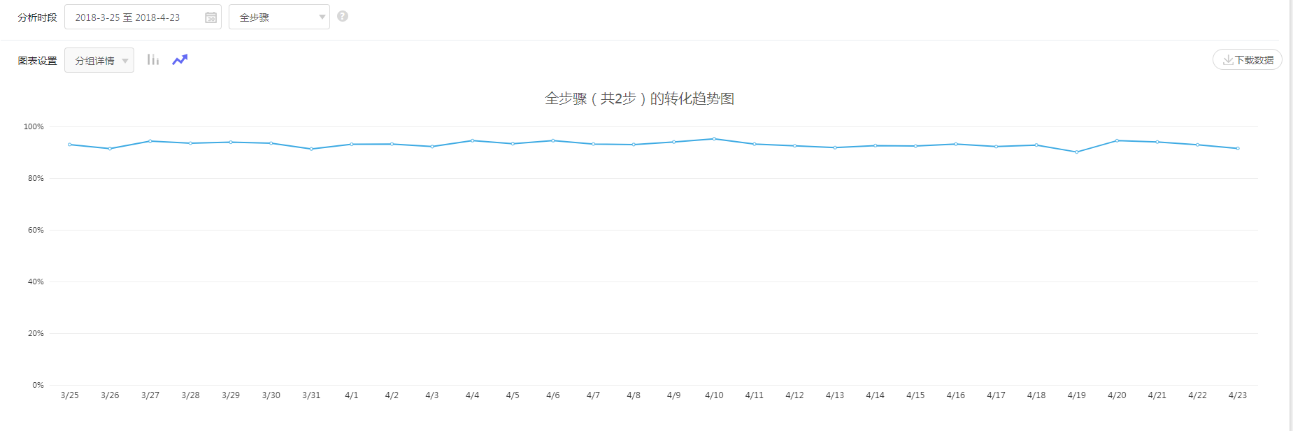 默认分析对象