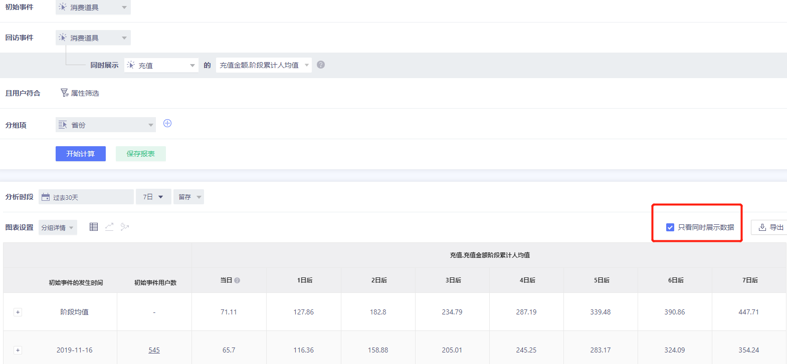 可以略去留存人数和留存率，只看同时展示数据绘制的表格