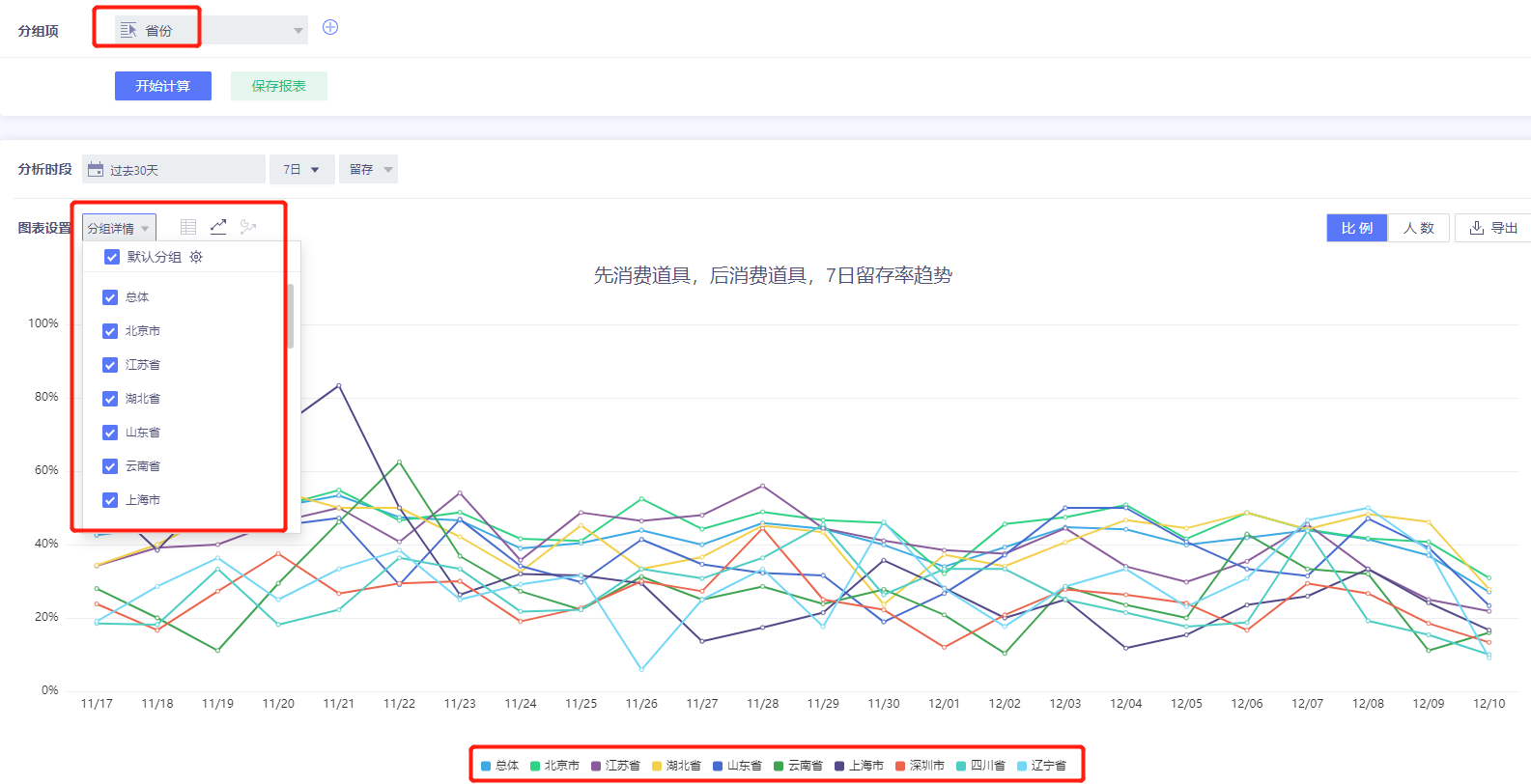 分组下的7日留存比例图
