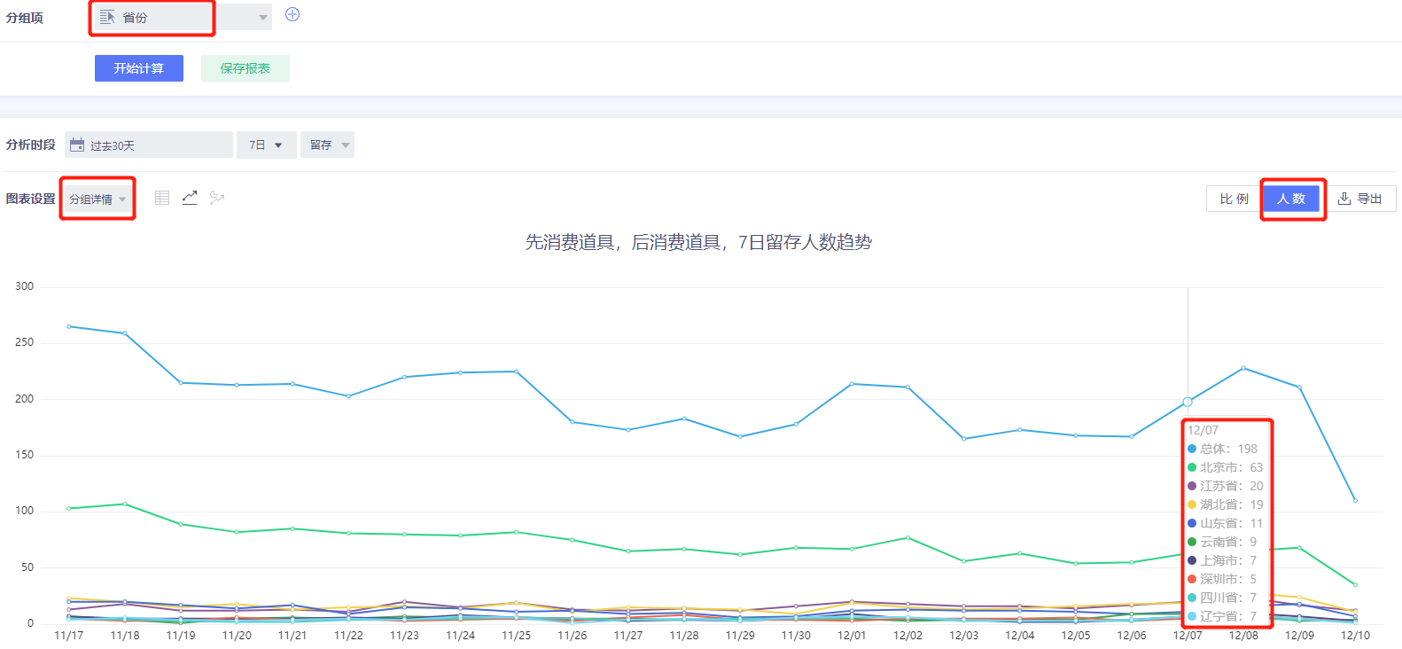分组下的第7日留存人数图