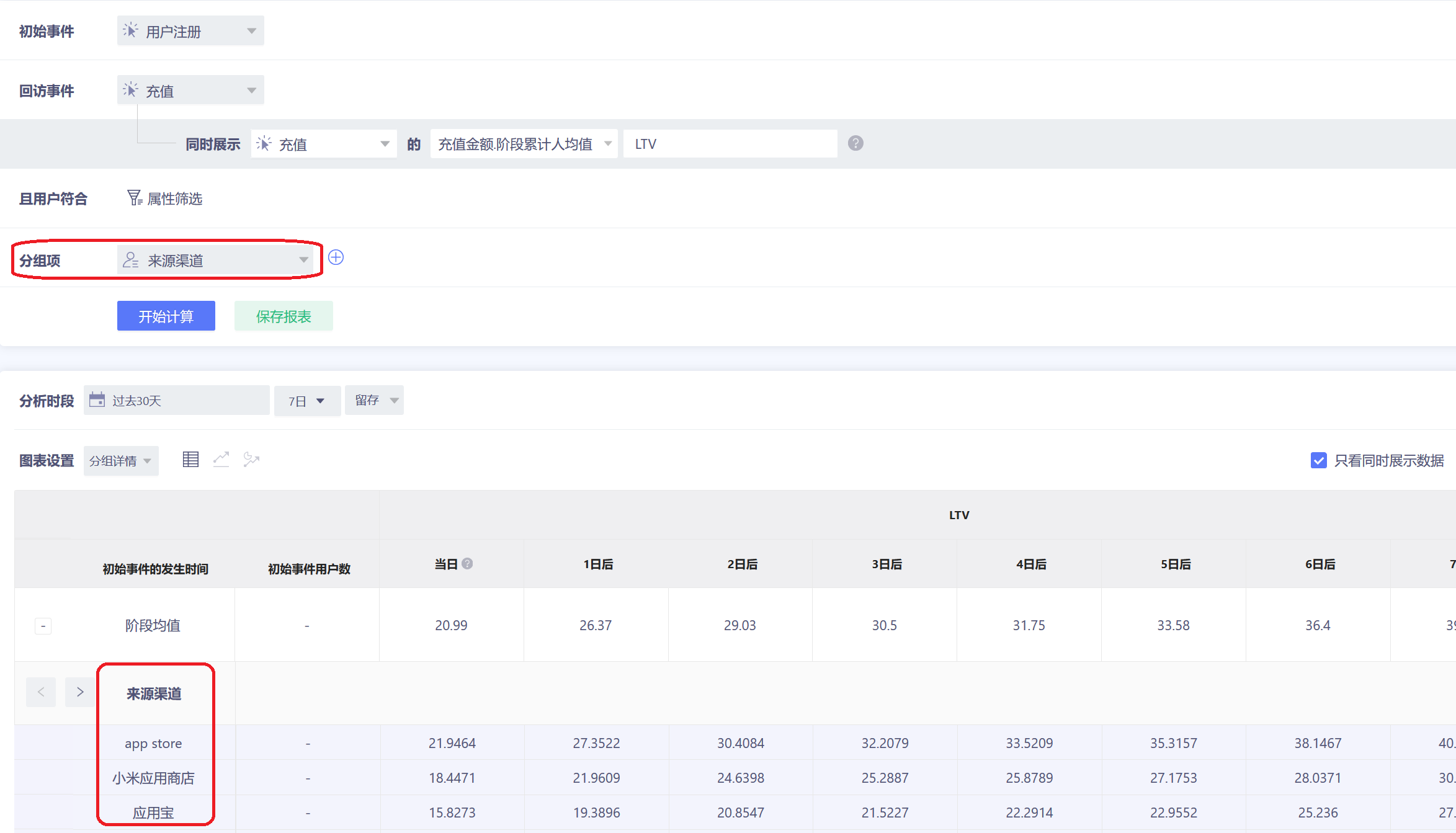 按指定分类查看不同分组的留存情况或深层分析角度