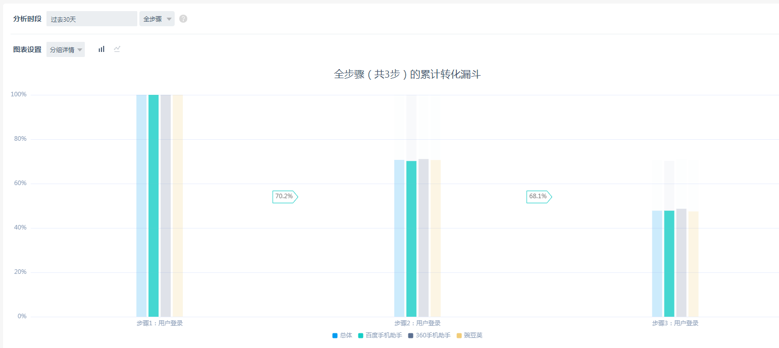 选中某一分组时的交互