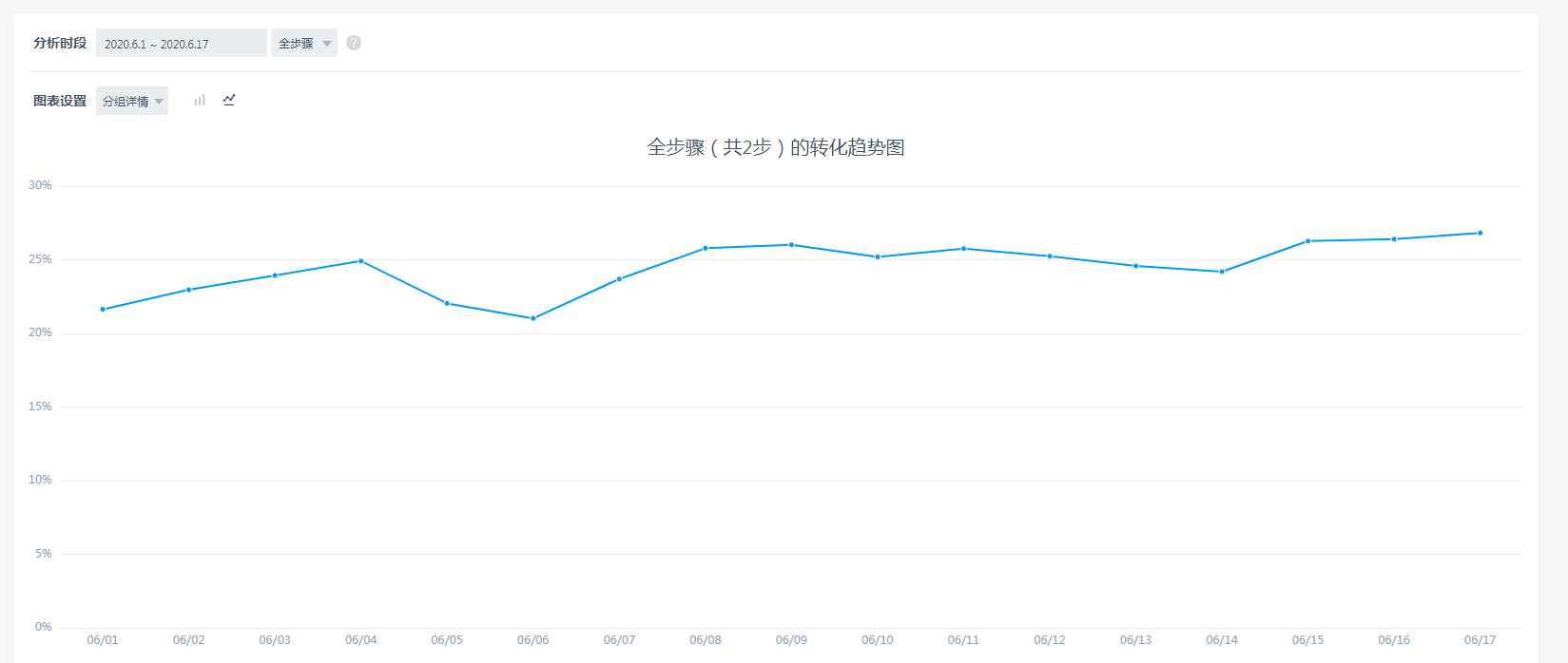 默认分析对象