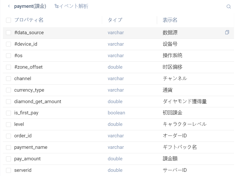SQL クエリ | ThinkingData